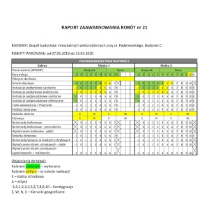 Budynek C - raport
